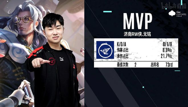 守水平有所 守水平有所