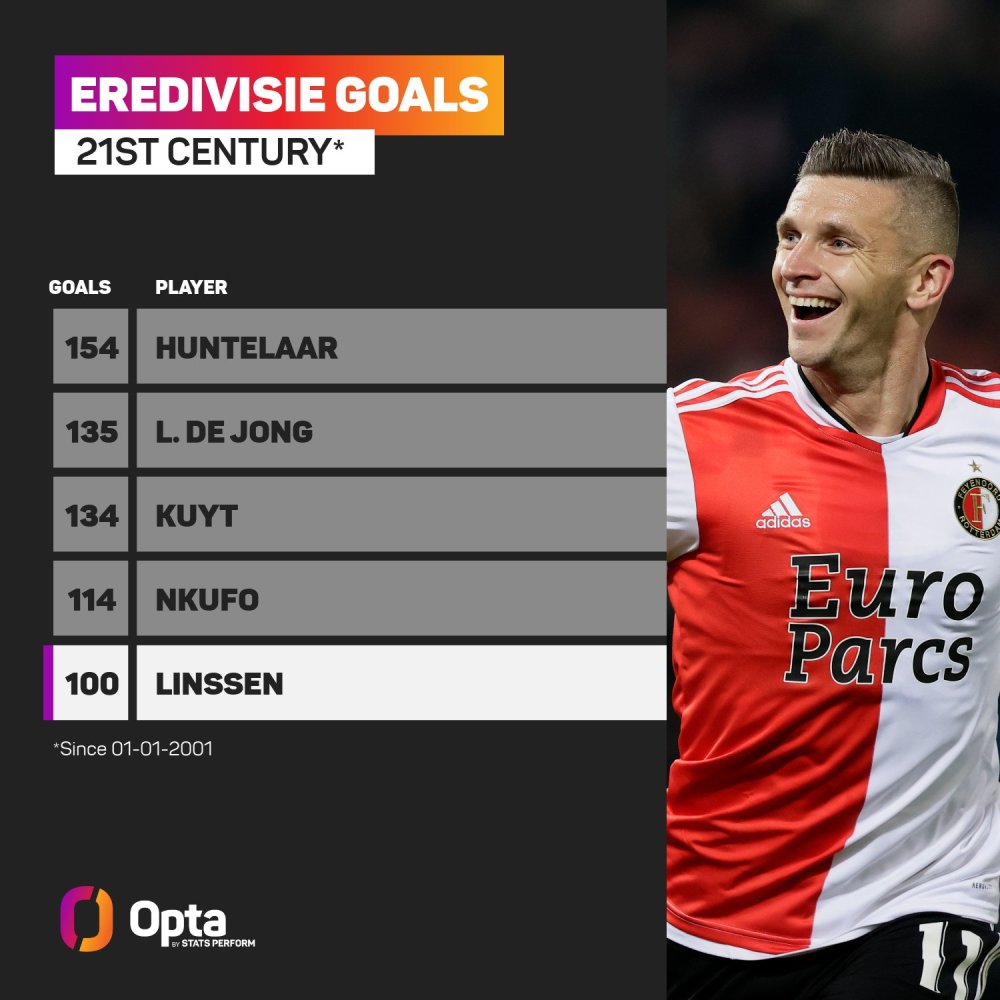 目标函数约 目标函数约