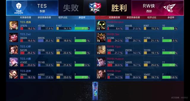的失利