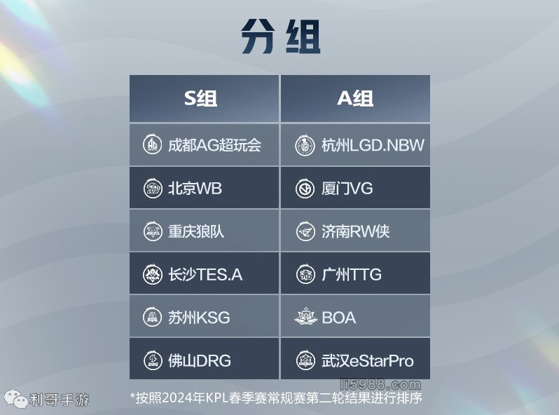 他的职业收 他的职业收